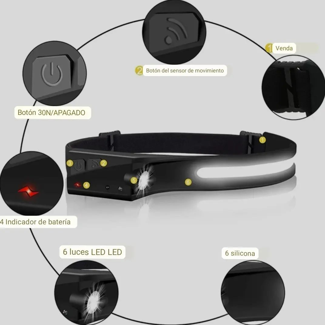 Combo Supervivencia (Carpa y Linterna USB)